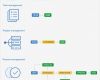Workflow Vorlage Word Hübsch Gemütlich Kostenlose Workflow Vorlage Fotos Entry Level