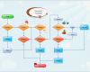 Workflow Vorlage Word Neu Flussdiagramm Beispiel