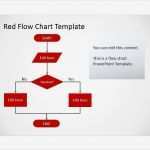 Workflow Vorlage Word Wunderbar Beste Management Flow Chart Vorlage Galerie Beispiel