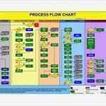 Workflow Vorlage Word Wunderbar Charmant Flow Chart Word Vorlage Galerie Bilder Für Das