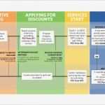 Workflow Vorlage Word Wunderbar Physical Data Flow Diagram Visio Use Flow Diagram Visio