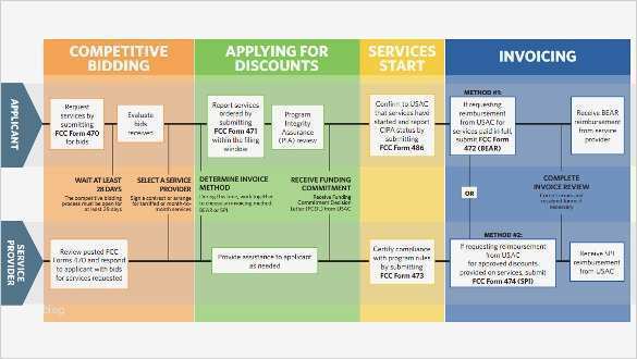 Physical Data Flow Diagram Visio Use Flow Diagram Visio