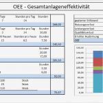 Zeitaufnahme Excel Vorlage Angenehm Ressourcen Templates Und Vorlagen