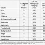 Zeitaufnahme Excel Vorlage Erstaunlich Groß Arbeitsablaufpläne Vorlagen Bilder