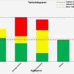 Zeitaufnahme Excel Vorlage Inspiration software Für Zeitaufnahmen Nach Refa Und Lean