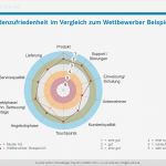 Zeitaufnahme Excel Vorlage Neu Fantastisch Kundenbefragungsvorlage Fotos Entry Level