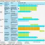 Zeitplan Excel Vorlage Bewundernswert 14 Zeitplan Excel Vorlage Download Vorlagen123 Vorlagen123