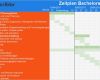 Zeitplan Excel Vorlage Luxus Zeitplan Bachelorarbeit Mit Vorlage Und Excel Beispiel