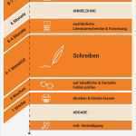 Zeitplan Masterarbeit Vorlage Beste Masterarbeit Schreiben Auf Se 5 Dinge Kommt Es An