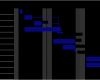 Zeitplan Masterarbeit Vorlage Fabelhaft Analyse Und Design