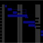 Zeitplan Masterarbeit Vorlage Fabelhaft Analyse Und Design