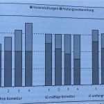 Zeitplan Masterarbeit Vorlage Gut Fantastisch Universität Zeitplan Vorlage Ideen Bilder