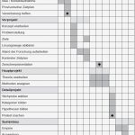 Zeitplan Masterarbeit Vorlage Luxus Abb 6 Zeitplan Für Eine Masterarbeit Mit Meilensteinen