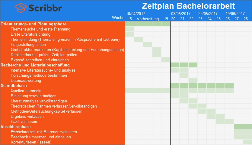 Zeitplan Masterarbeit Vorlage Neu Zeitplan Bachelorarbeit ...