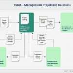 Zeitplan Masterarbeit Vorlage Schön Schön Zeitplan Für Die Projektdurchführung Ideen