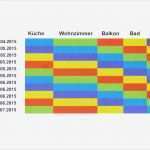 Zeitplan Masterarbeit Vorlage Süß Bachelorarbeit Über Putzpläne – Tintnwrap