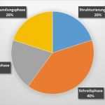 Zeitplan Masterarbeit Vorlage Süß Zeitplan Erstellen Bachelorarbeit Mit Excel Vorlage