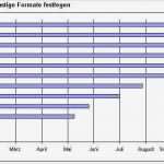 Zeitplan Vorlage Beste atemberaubend Zeitplan Vorlage Für Word Bilder Bilder