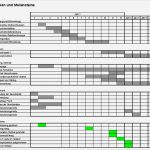 Zeitplan Vorlage Schön Der Zeitplan Für Umsetzung Der Geschäftsidee