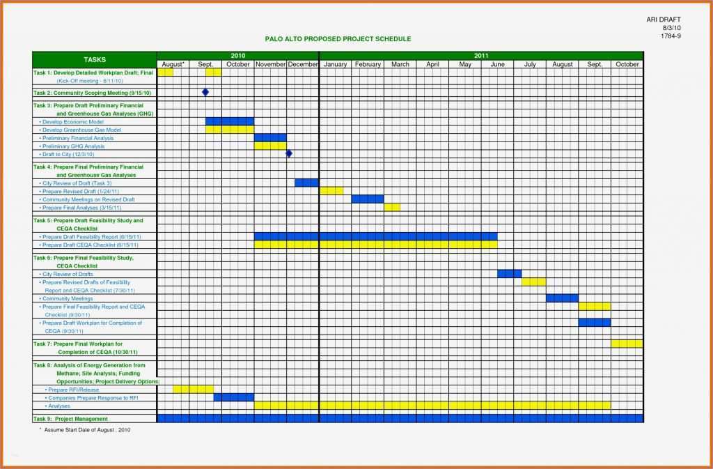 Zeitschiene Excel Vorlage Großartig Großartig Timeline Tabellenvorlage