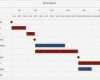 Zeitstrahl Excel Vorlage Cool Excel tool Zur Visualisierung Eines Projektplans Excel