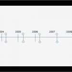 Zeitstrahl Excel Vorlage Genial Video Zeitstrahl Für Geschichte Epochen übersichtlich