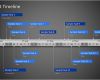 Zeitstrahl Powerpoint Vorlage Kostenlos Download Wunderbar Wie Sie Timelines In Powerpoint Präsentationen Einsetzen