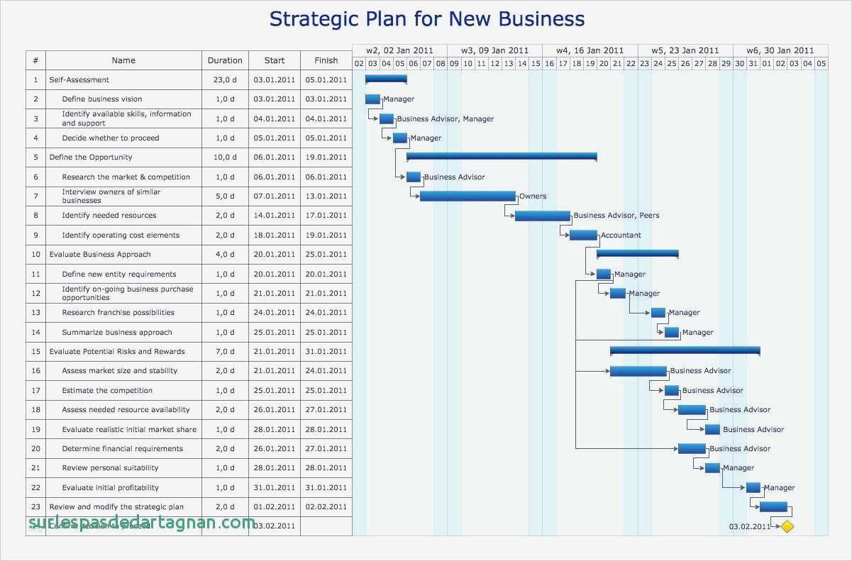 Zeitstrahl Powerpoint Vorlage Zeitstrahl Powerpoint