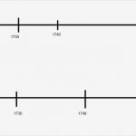 Zeitstrahl Vorlage Kostenlos Wunderbar Wie Kann Man Bei Word Einen ordentlichen Zeitstrahl