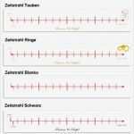 Zeitstrahl Vorlage Luxus Namen Der Brautleute Geburtsdatum Hochzeitstag