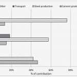 Zeitstrahl Vorlage Word Erstaunlich Zeitstrahl Powerpoint Vorlage Exposé Vorlage Word