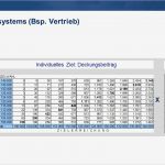 Zielvereinbarung Vorlage Erstaunlich Einführung Von Zielvereinbarung Bei Der Tigges Gmbh &amp; Co Kg