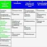 Zielvereinbarung Vorlage Erstaunlich Qualitätsanlyse Und Schulinspektion