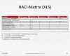 Zielvereinbarung Vorlage Kostenlos Beste Raci Matrix Regelt Verantwortlichkeiten Im