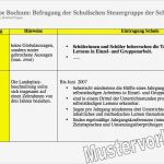 Zielvereinbarung Vorlage Wunderbar Dr Manfred Poppe Schulorganisation Schulmanagement U