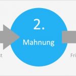 1 Mahnung Schreiben Vorlage Cool Mahnung Vorlage – Eine Professionelle Mahnung Schreiben