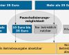 4d Report Vorlage Best Of Steuerliche Regelungen Geschenke An Kunden Und