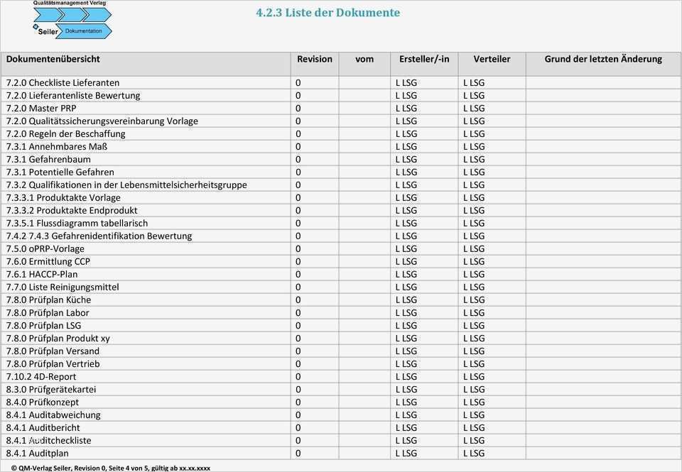 4d Report Vorlage Erstaunlich Produktvorstellung Seiler Regelwerk Din En iso