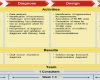 4d Report Vorlage Genial the 4d Methodology