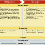 4d Report Vorlage Genial the 4d Methodology