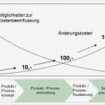 8d Report Vorlage Englisch Genial Zehnerregel Der Fehlerkosten