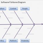 8d Report Vorlage Englisch Gut the Fishbone Diagram Root Cause Analysis