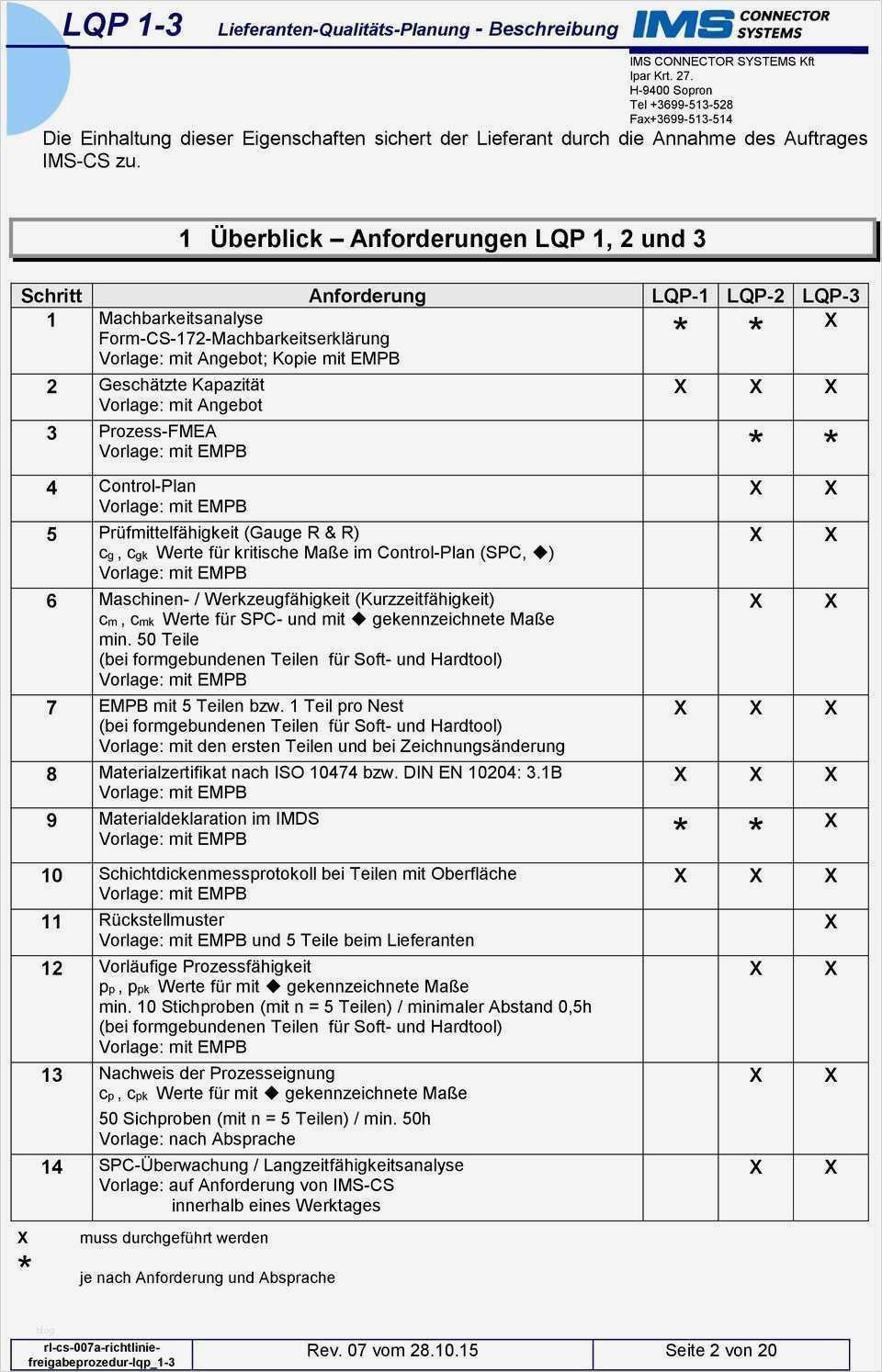 Niedlich Prozess Fmea Vorlage Bilder Entry Level Resume