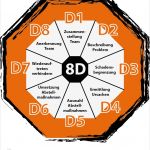 8d Report Vorlage Pdf Erstaunlich Schön 8d Berichtsvorlage Bilder Beispiel Anschreiben Für