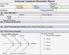 8d Report Vorlage Pdf Neu Customer Resolution Process to Pin On Pinterest