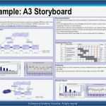 A3 Report Vorlage Excel Deutsch Angenehm Hoshin Kanri