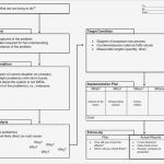 A3 Report Vorlage Excel Deutsch Best Of A3 Report Template Related Keywords A3 Report Template