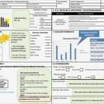 A3 Report Vorlage Excel Deutsch Best Of toyota A3 Plan Sample 7 Education Pinterest