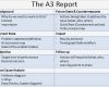 A3 Report Vorlage Excel Deutsch Bewundernswert A Brief Introduction to A3 Thinking