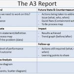 A3 Report Vorlage Excel Deutsch Bewundernswert A Brief Introduction to A3 Thinking